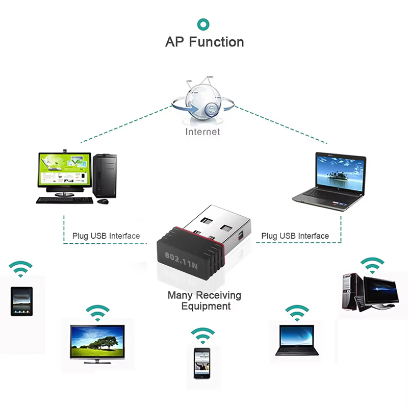 2,4 GHz Adaptor WiFi Mini USB  - Power Over Ethernet ulasan dan harga