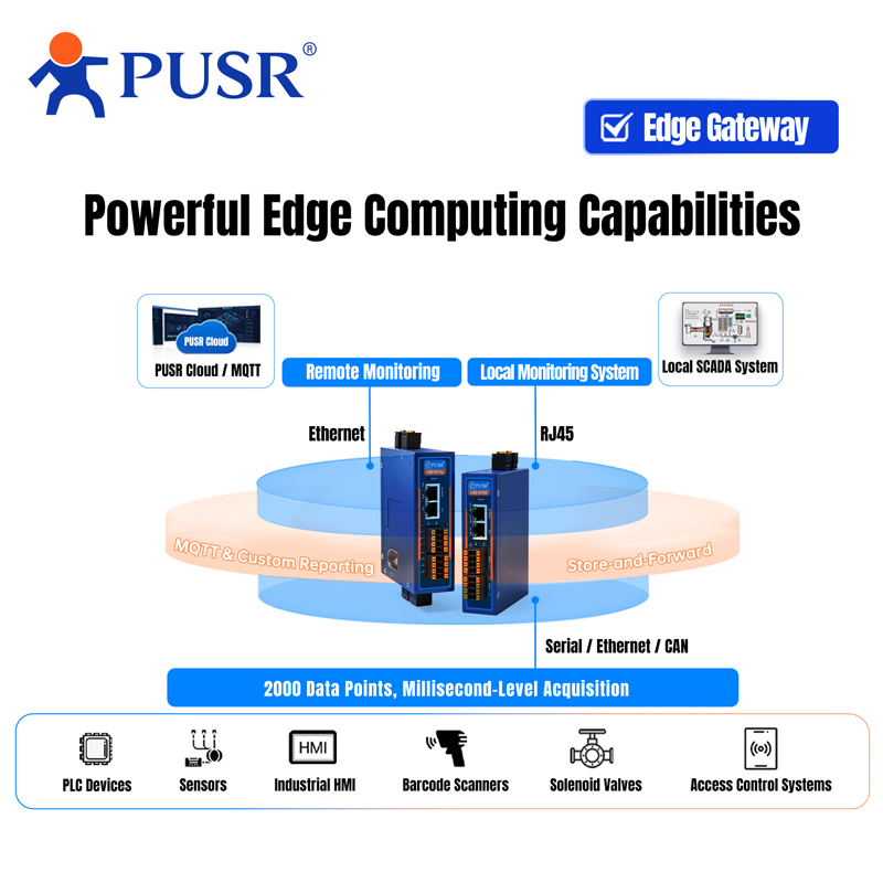 Konverter PUSR Industrial RS48 - Power Over Ethernet ulasan dan harga