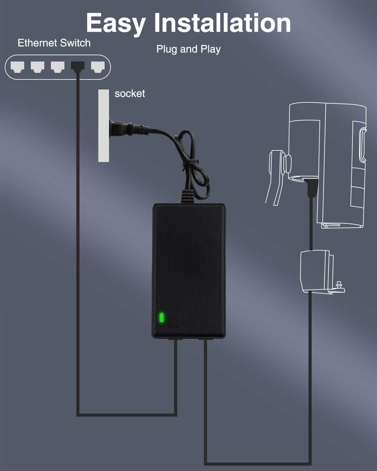 Adaptor Daya Injektor PoE Giga - Power Over Ethernet ulasan dan harga