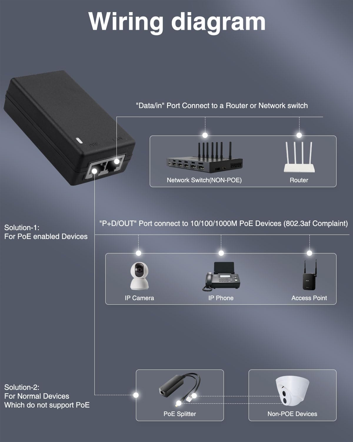 Adaptor Daya Injektor PoE Giga - Power Over Ethernet ulasan dan harga